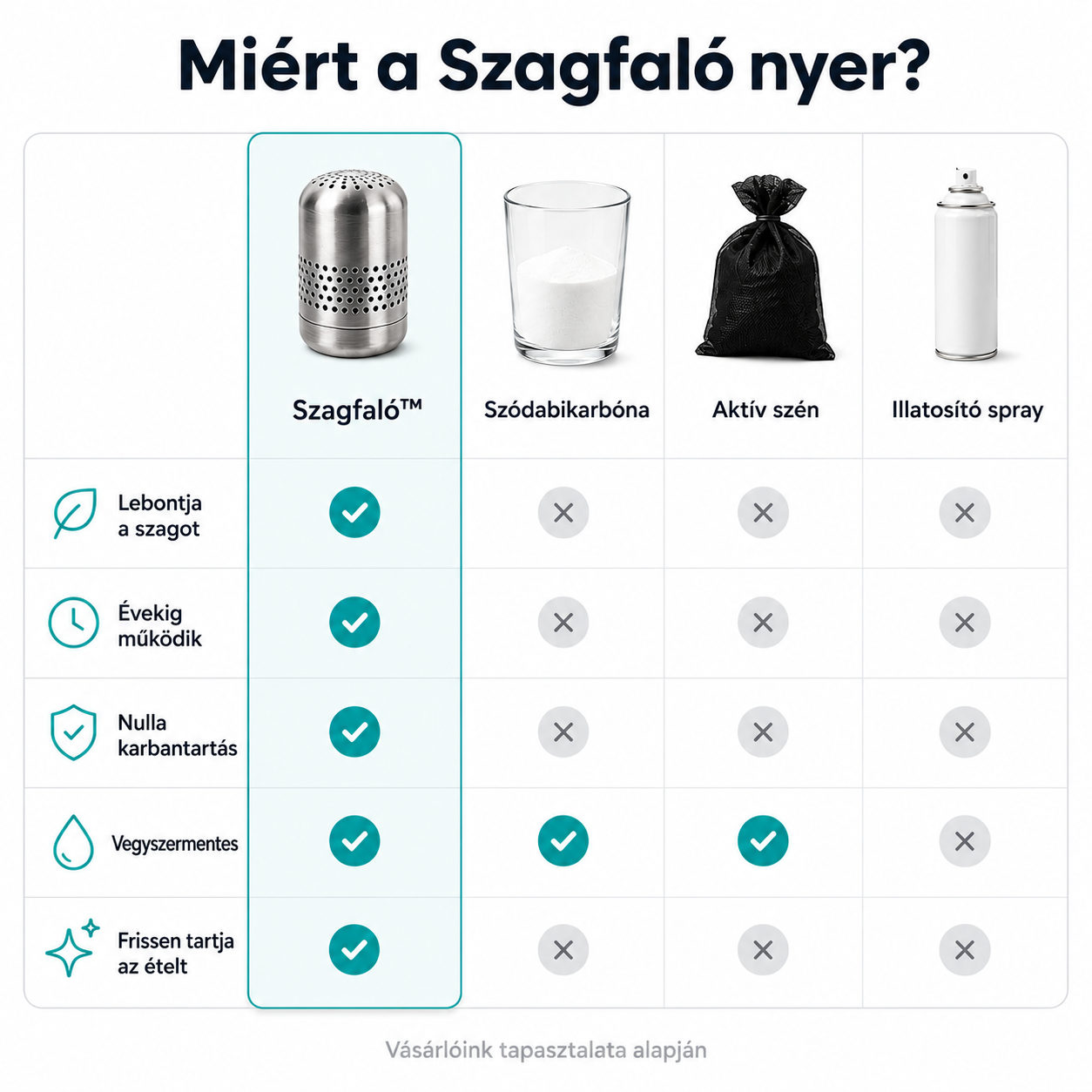 Hűtő-Levegőtisztító